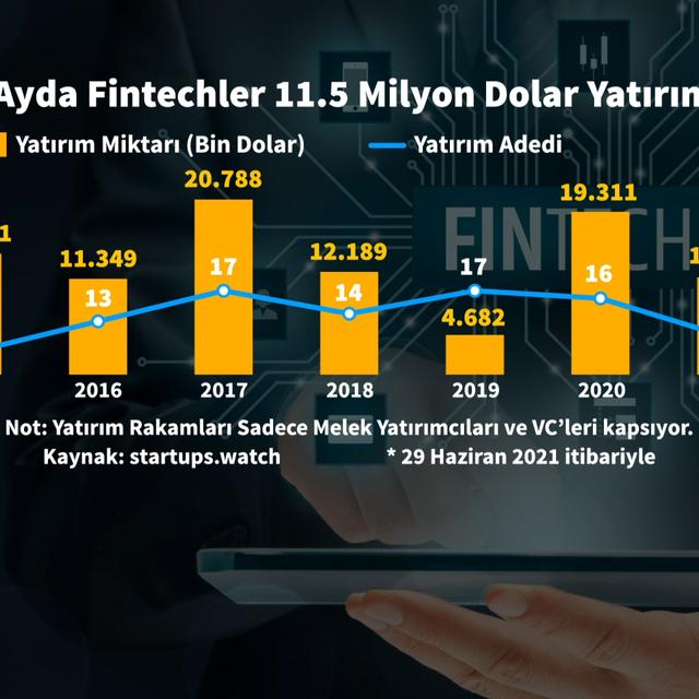 "5 yıl içinde en gelişmiş 10 ekonomiden 5'i dijital para kullanımına geçecek" - 5 yıl önce