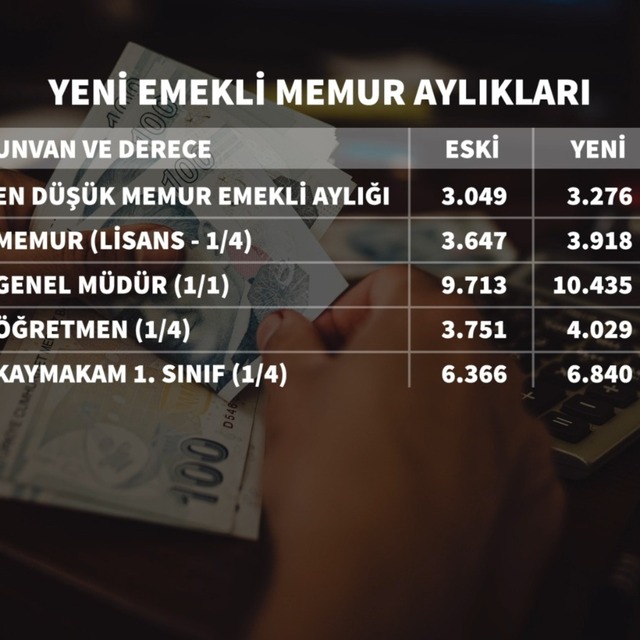 Memur ve emeklilerin maaş zammı belli oldu