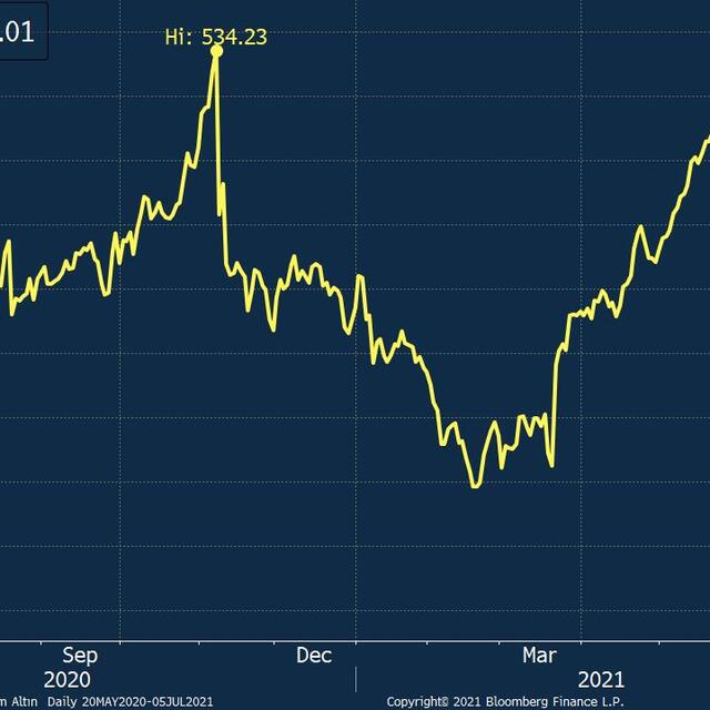 Altında 'merkez alımı' umudu