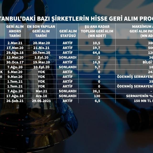 Dolar bazında tarihi iskontoları gören borsada geri alım dalgası - 5 yıl önce