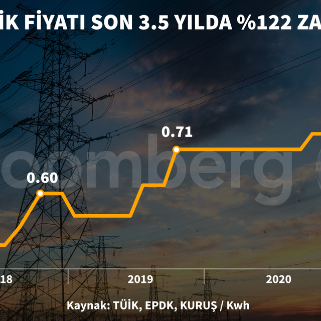 İstanbul Fırıncılar Odası: Ekmeğe zam kaçınılmaz