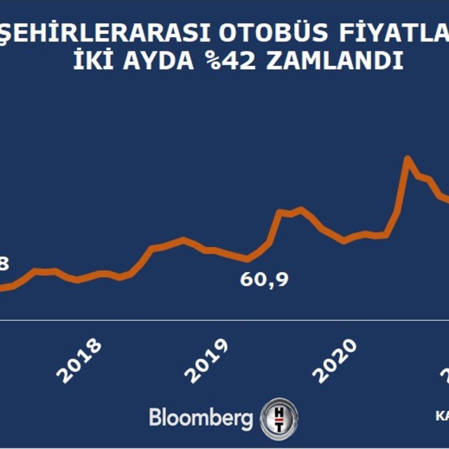 Tüm Otobüsçüler Federasyonu: Biletlere tavan fiyat geliyor