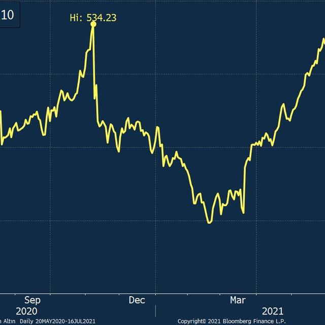 Altında Powell etkisi