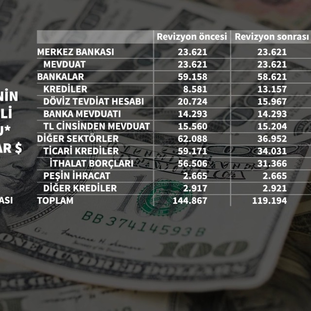 Kısa vadeli dış borçlarda ilk revize veri seti yayımlandı