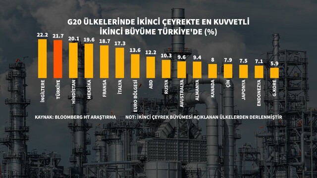 1998 krizinden sonra bir ilk…