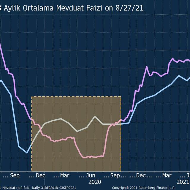 Faizi aşan enflasyon sonrası piyasa ne bekliyor?