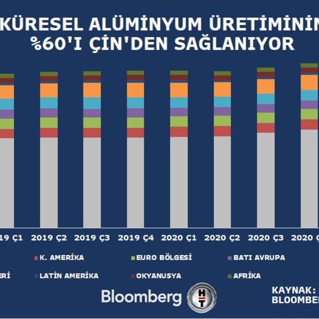 Yılın en parlak ikinci metali - 5 yıl önce