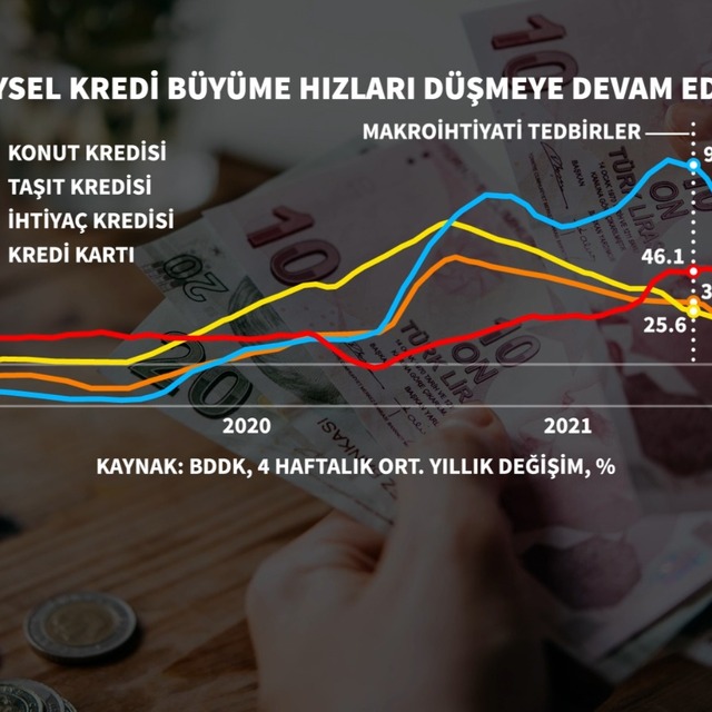 BDDK ve bankalardan ihtiyaç kredisine önlem zirvesi