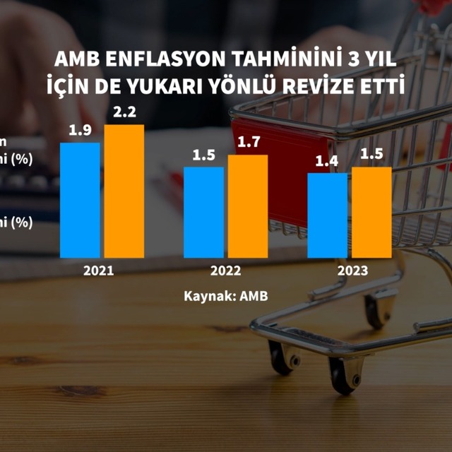AMB pandemi alımlarını ılımlı şekilde yavaşlatacak