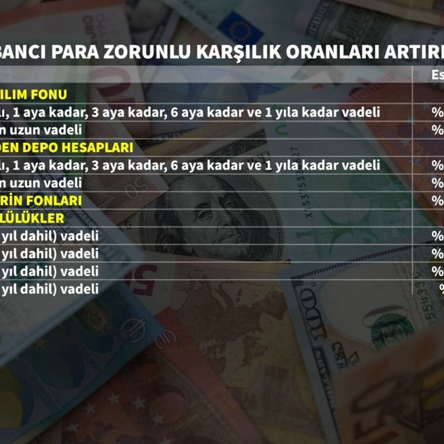 TCMB yabancı para zorunlu karşılık oranlarını artırdı