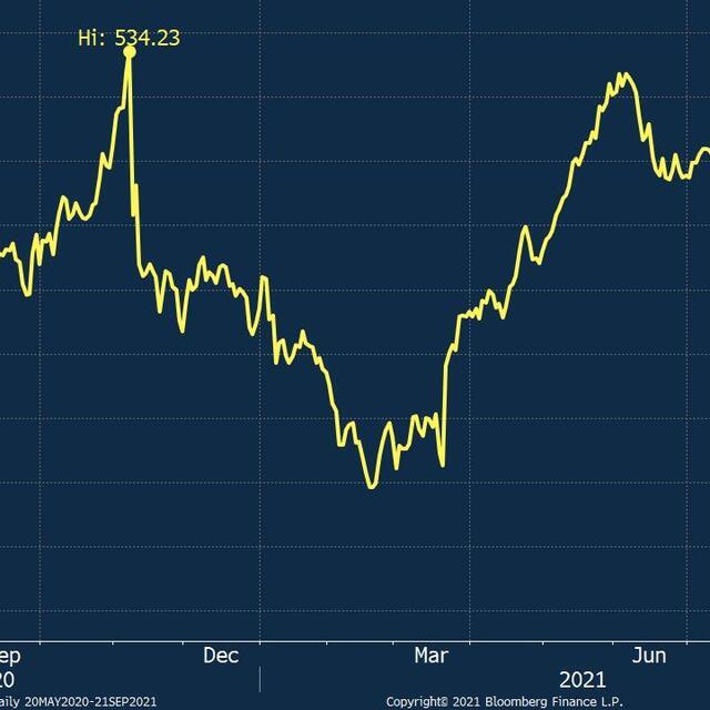 Altında 'Evergrande' yükselişi - 5 yıl önce