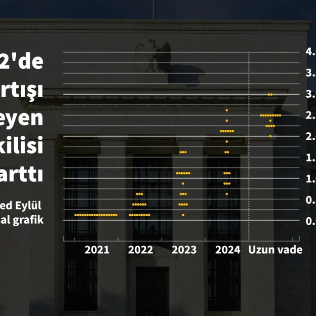 Fed kararında teşviklerin geri çekilmesi sinyali