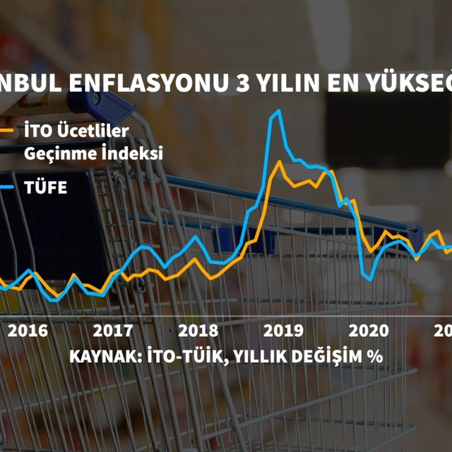 İstanbul'da enflasyon 3 yılın zirvesinde