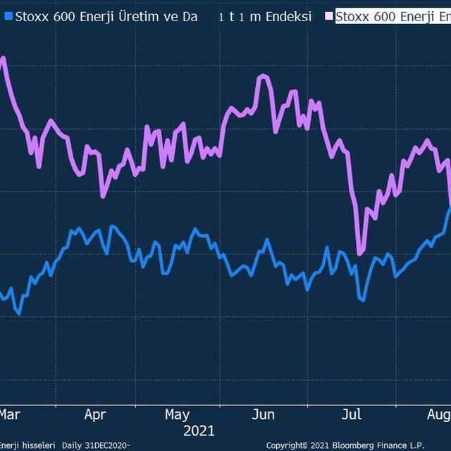 Borsa İstanbul'da 'enerji' makası