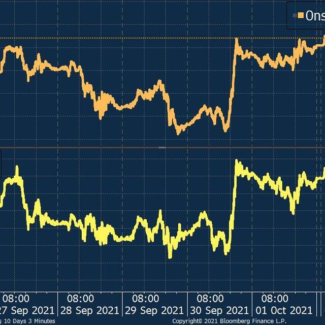 Altın ve dolar köşe kapmacaya devam ediyor - 4 yıl önce