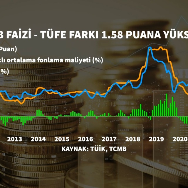 Merkez Bankası enflasyonda enerjiye dikkat çekti