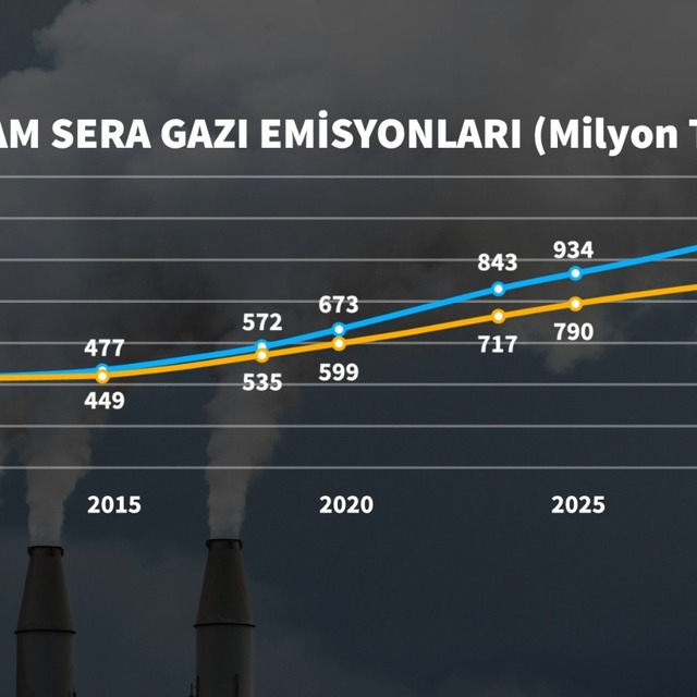 Paris İklim Anlaşması TBMM'den geçti, sırada ne var?