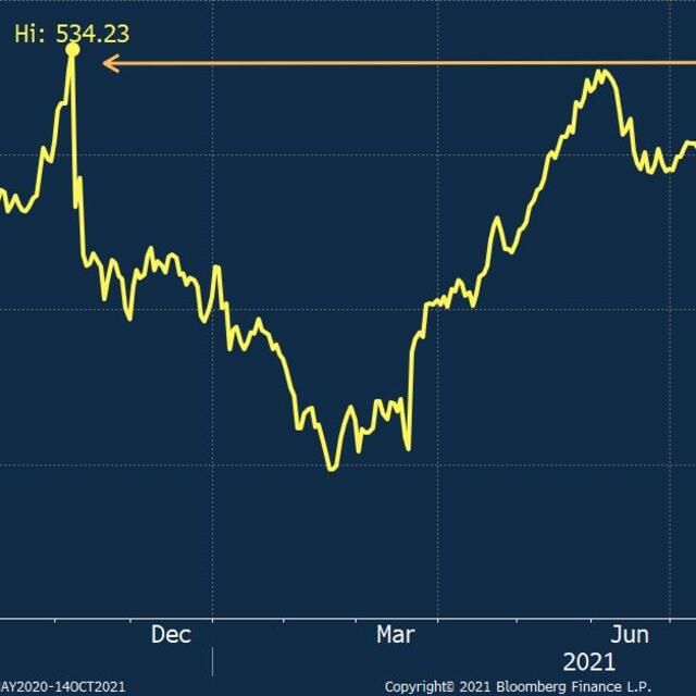 Gram altın bu yılın zirvesinde