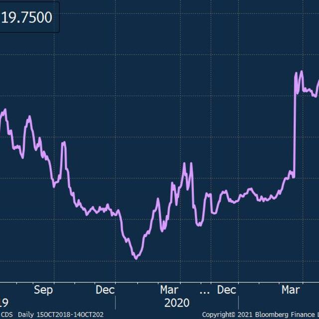 Türkiye'nin risk primi 6 ayın zirvesinde