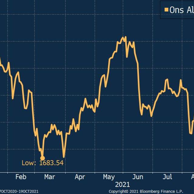 Gram altın fiyatları yükselecek mi?