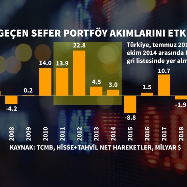 Mali Eylem Görev Gücü (FATF) Türkiye’yi ‘Gri Listeye’ ekledi
