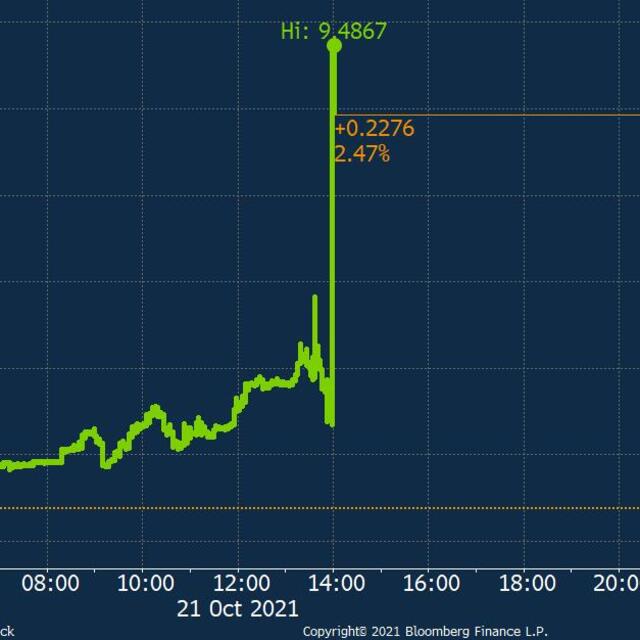 Dolar/TL tüm zamanların en yüksek seviyesini gördü