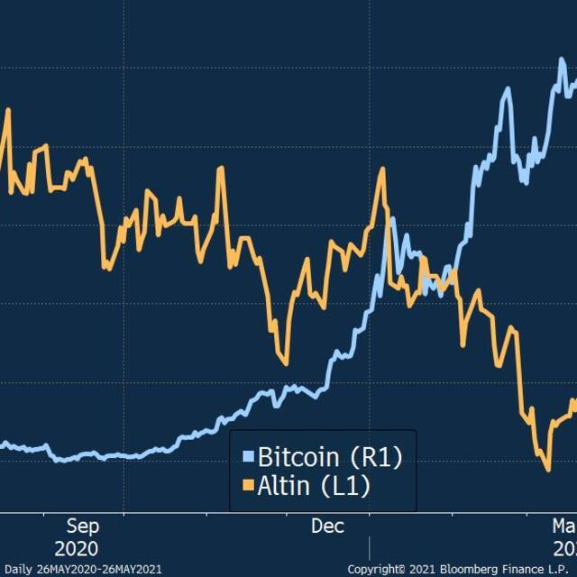 Altın yatırımcılarında 'Bitcoin endişesi' - 4 yıl önce