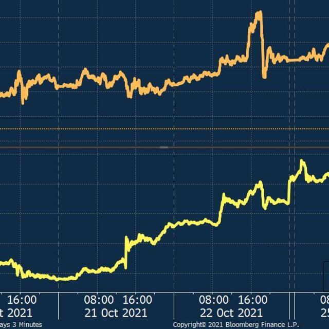 Altında 'Powell etkisi' sürüyor