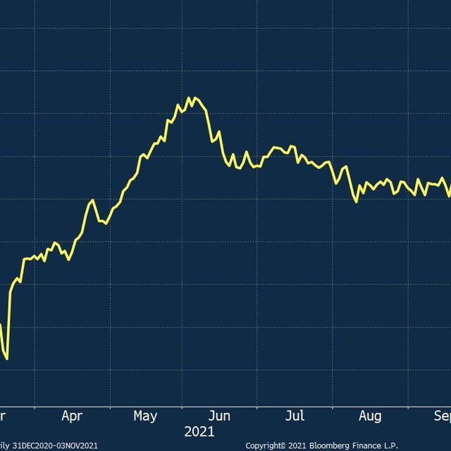 Altın için kader günü