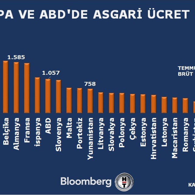 Elvan'dan asgari ücret açıklaması