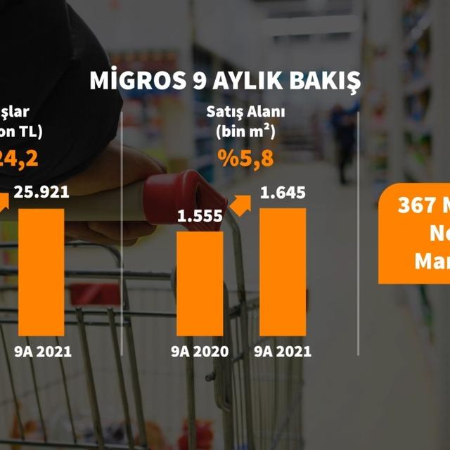 Migros CEO'su Tort: Cezayı kendi kaynaklarımızdan karşılayacağız - 4 yıl önce