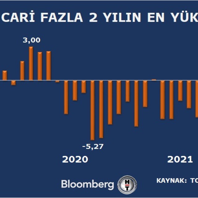 Cari denge Eylül'de de fazla verdi