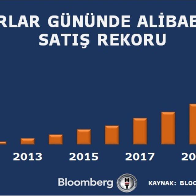 Çin'de Bekarlar Günü satışları rekor kırdı - 4 yıl önce