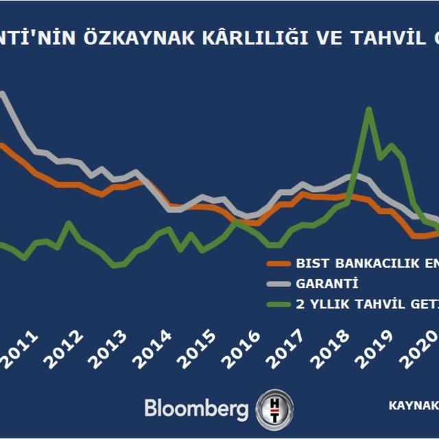 Bankacılık sektöründe 'hisseye sahip çıkma' eğilimi - 4 yıl önce