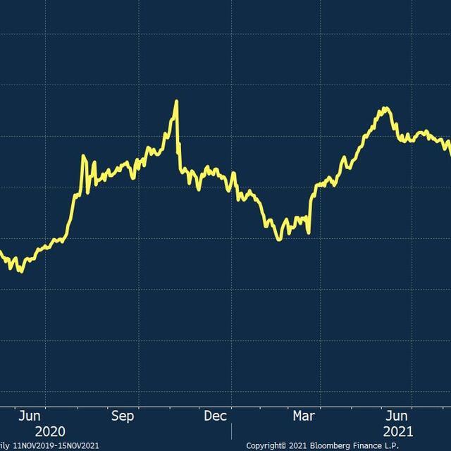 Altın 'yükseliş onayı'nı bekliyor