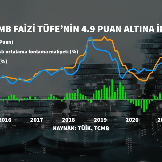 Merkez Bankası faizi yüzde 15'e indirdi