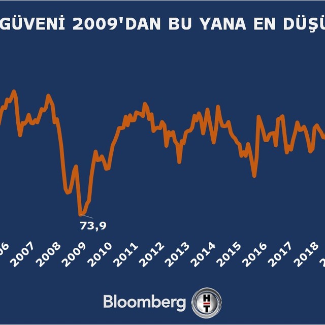 Türkiye 3. çeyrekte yüzde 7,4 büyüdü