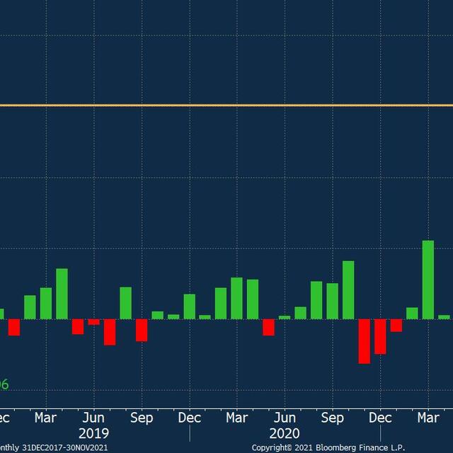 Enflasyon 3 yılın zirvesine çıktı