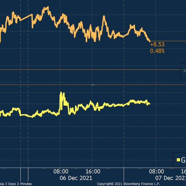 Altında gözler ABD enflasyonunda