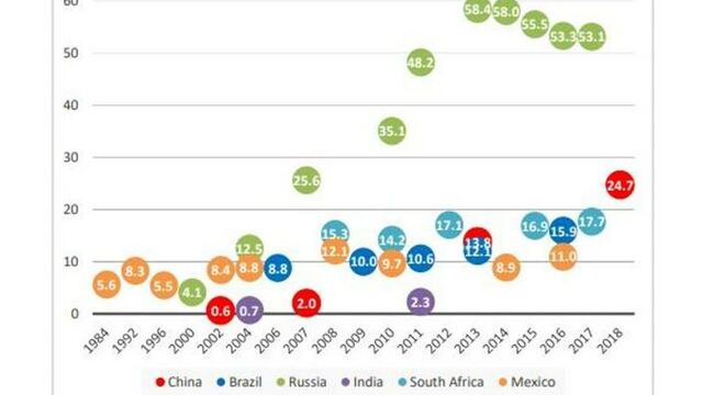 Ekonomide Çin modeli (2)