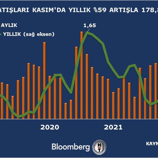 Konut satışları hızlı arttı, yabancıya satışta rekor kırıldı - 4 yıl önce