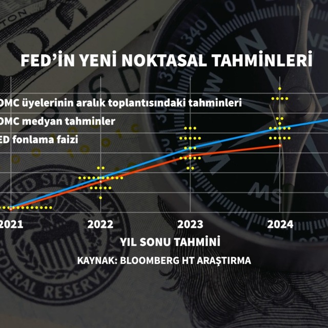 Fed, 2 yılda 6 faiz artışı öngördü