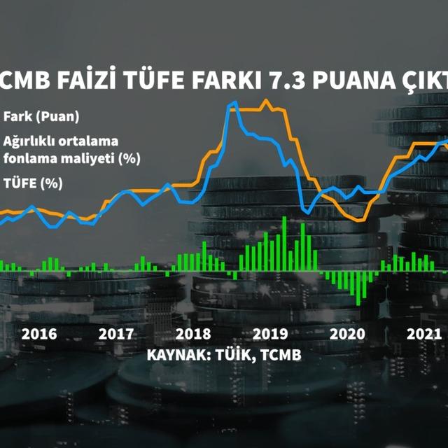 Faizi 1 puan indiren TCMB "İndirimde sınırlı alan tamamlandı" dedi