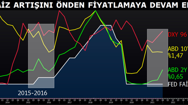 Piyasa kendi faizini artırdı