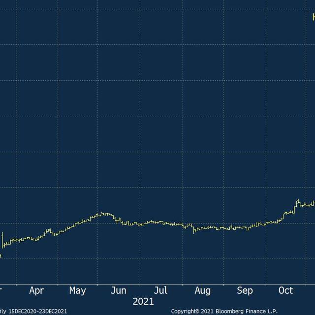 Gram altın 600 TL'nin altını gördü