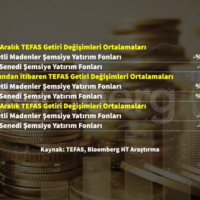 Kur korumalı TL mevduatta azami faiz belli oldu