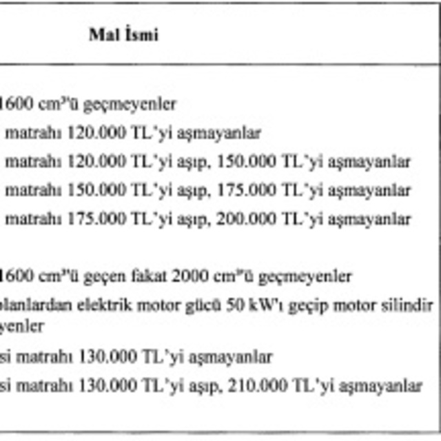 Sıfır araçlar için ÖTV matrah limitleri değiştirildi