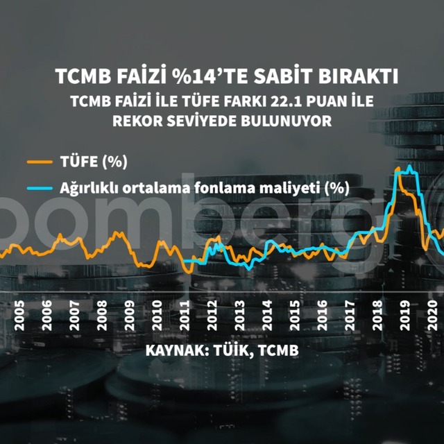Merkez Bankası Ocak'ı pas geçti