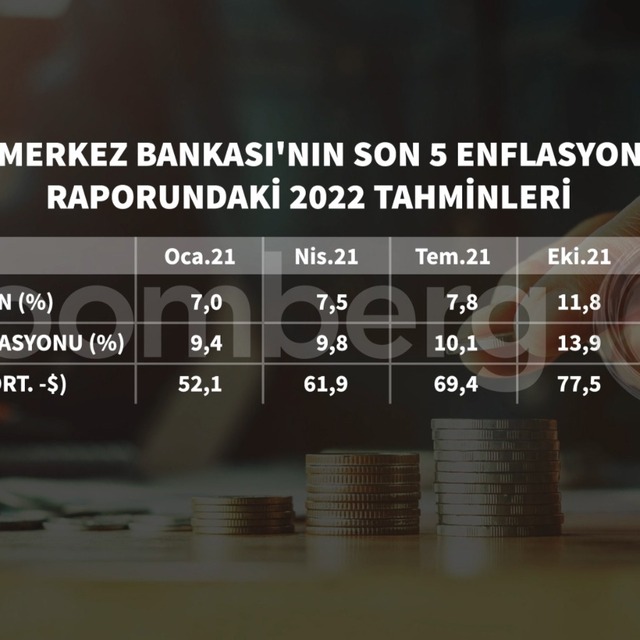 Merkez Bankası enflasyon tahminini yükseltti, liralaşma stratejisi açıkladı