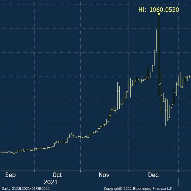 Altın dolardaki yükselişin durmasından destek buldu